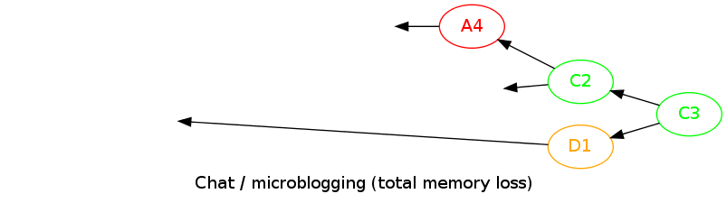 multi_total_memory_loss.dot.png