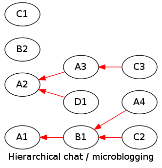 hierarchical.dot.png